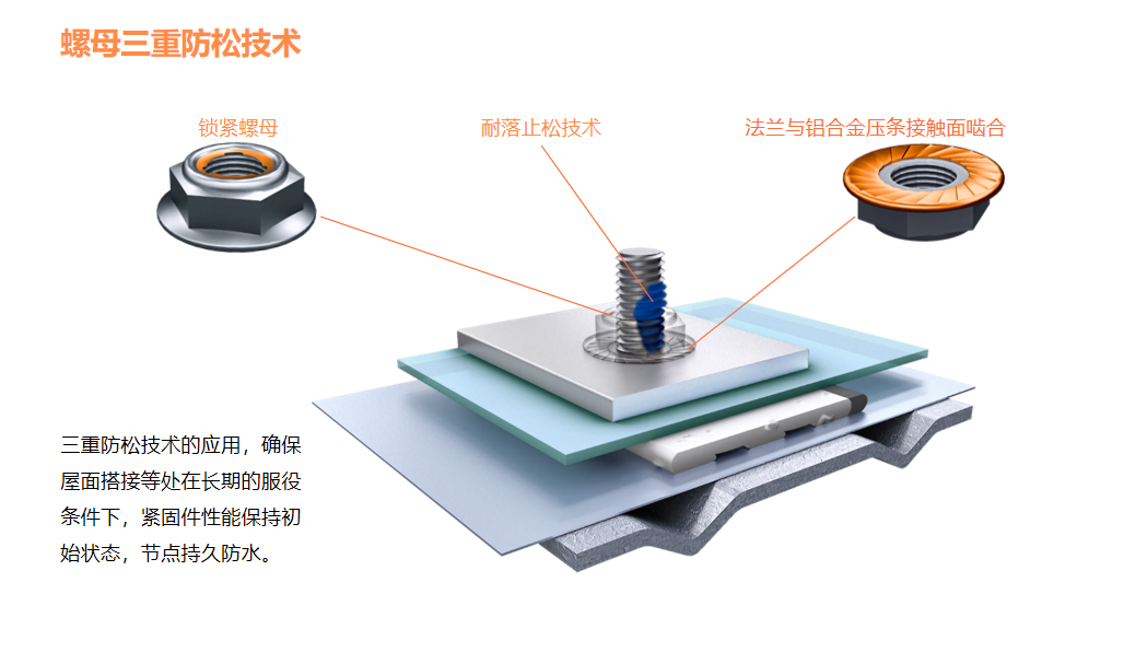螺母三重防松技术